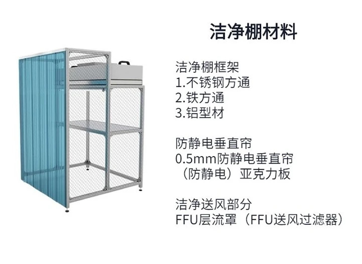 潔凈室的